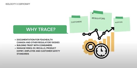 Cannabis Traceability with GMP/GPP